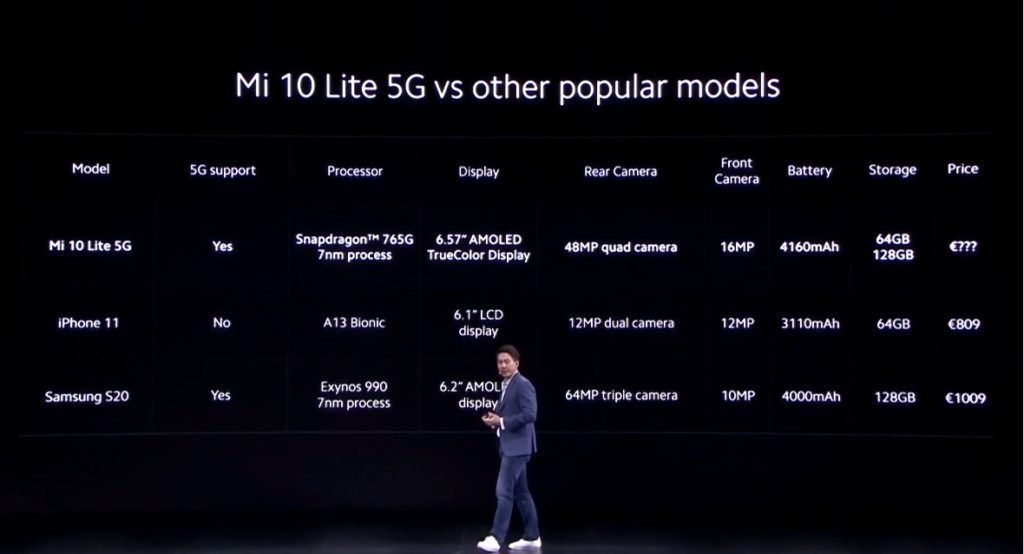 Mi 10 lite specs