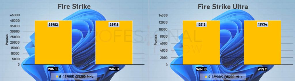 Fire Strike windows 10 vs windows 11
