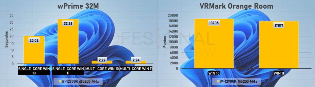 wprime windows 10 vs windows 11