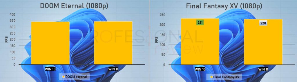 doom eternal 1080p windows 11 vs windows 10