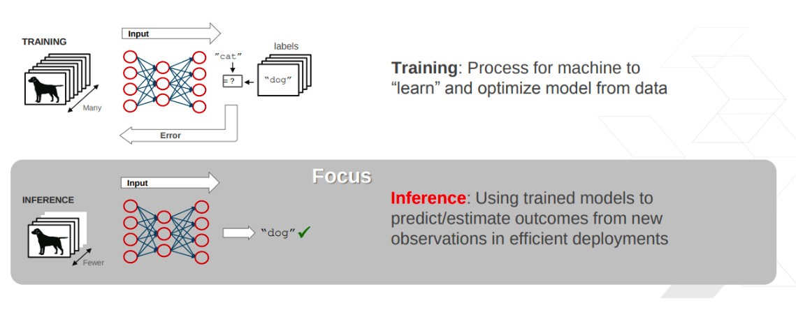 Entrenamiento vs inferencia IA