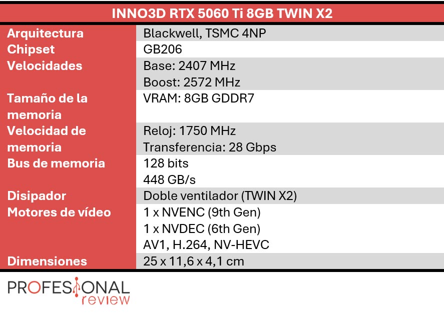 INNO3D RTX 5060 Ti 8GB TWIN X2